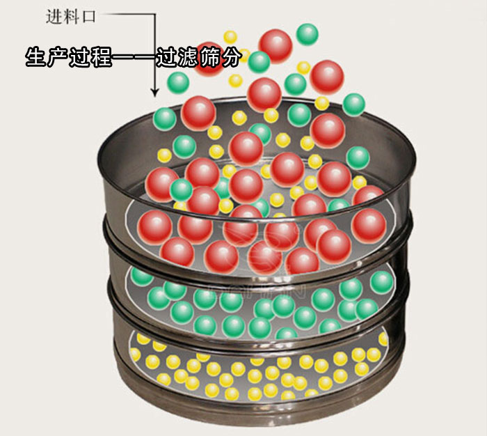 實(shí)驗(yàn)室振篩機(jī) 實(shí)驗(yàn)室振篩機(jī)