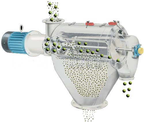 氣旋篩用過網(wǎng)筒內(nèi)風(fēng)輪葉片使物料同時受離心力和旋風(fēng)推進(jìn)力，從而使物料噴射過網(wǎng)，利用篩網(wǎng)網(wǎng)孔的大小進(jìn)行分級。
