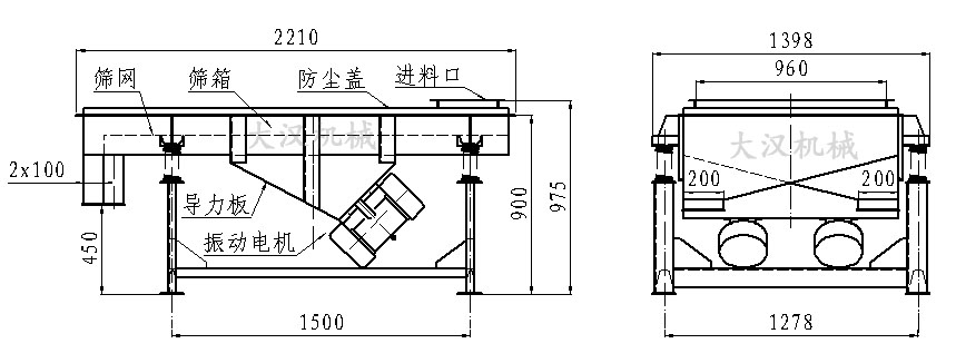 直線振動(dòng)篩內(nèi)部結(jié)構(gòu)由：振動(dòng)電機(jī)，導(dǎo)力板，防塵蓋，進(jìn)料口，篩箱，篩網(wǎng)。
