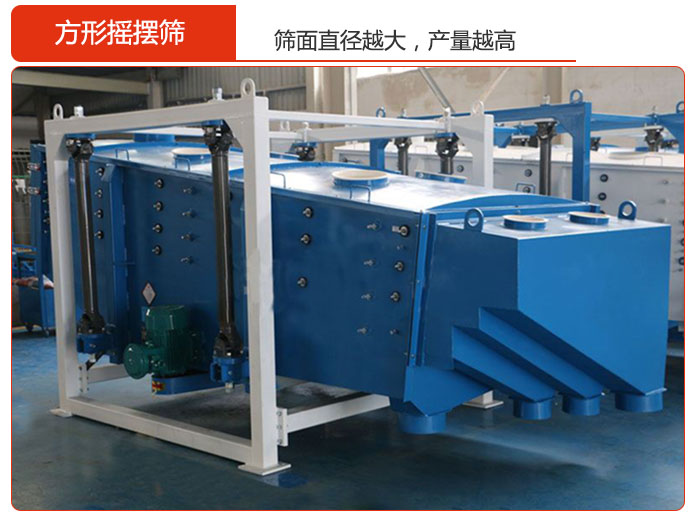 方形搖擺篩的篩面直徑越大，產(chǎn)量越高