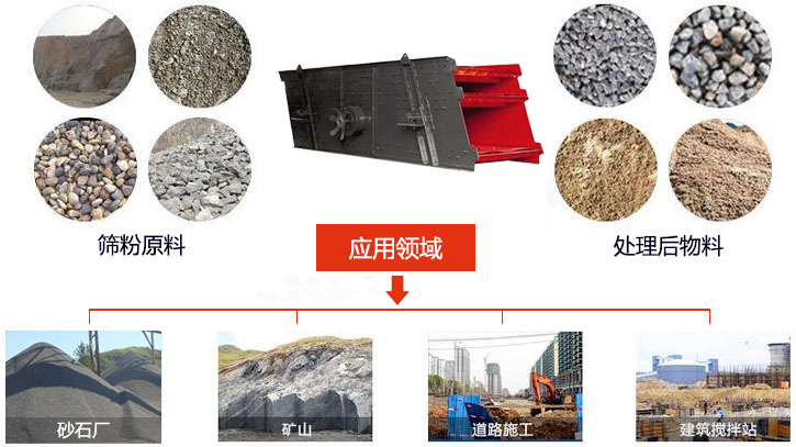 圓振動(dòng)篩適用于砂石廠,礦山、煤炭、采石場(chǎng)等行業(yè)以及物料篩分前后對(duì)比圖展示。