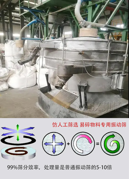 圓形搖擺篩物料運(yùn)動軌跡為左右搖晃式，與傳統(tǒng)人工篩分相似；篩分精度高。