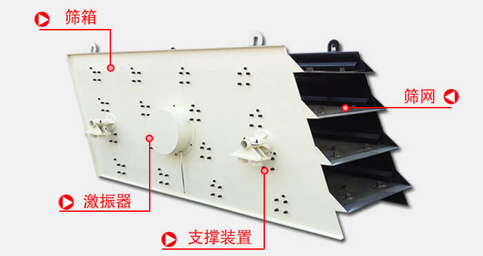 圓振動(dòng)篩由偏心式激振器、篩箱、電動(dòng)機(jī)、底座及支承裝置組成。