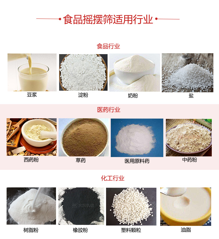 食品搖擺篩適用行業(yè)：食品，醫(yī)藥，化工等行業(yè)展示圖