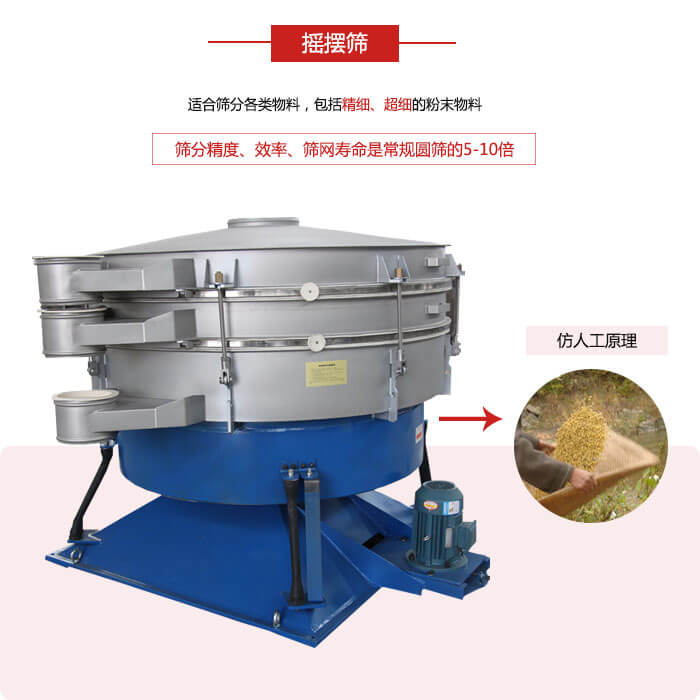 搖擺篩人工模仿篩分常量大，磨損程度小等特點(diǎn)展示圖