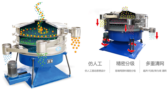 搖擺篩按照仿人工搖擺原理設(shè)計;對易堵網(wǎng)原料精密分級;超聲波、彈跳球和毛刷裝置實現(xiàn)多重清網(wǎng)